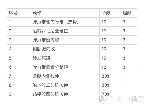 《一平米健身》读书笔记四：臀部，完美身材的基础