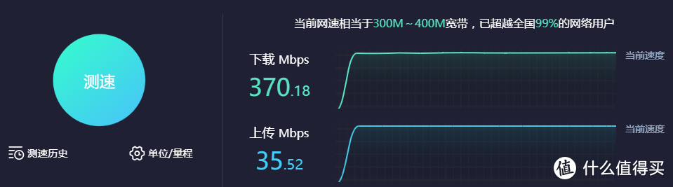 实测，300M电信光纤带宽可跑满。