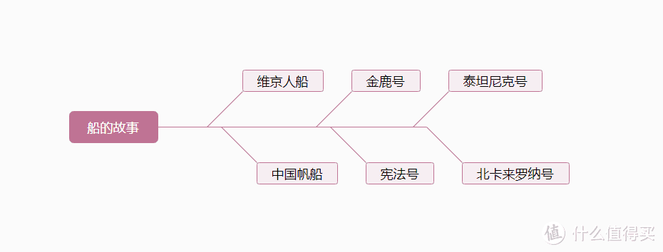 一本书带孩子穿越时空，还原大航海时代人类文化进程