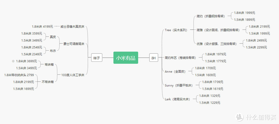 小米有品高脚床盘点——8H和样子