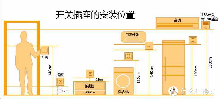 电路改造设计