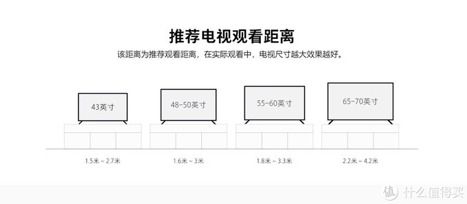 从600到52万，2020年春季电视选购全攻略