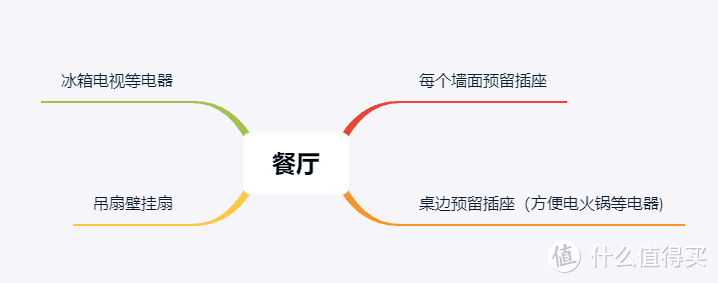 电路改造设计