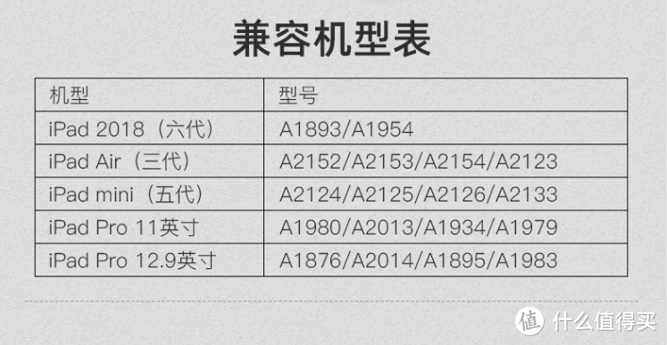 Apple Pencil替代品benks笔晒物及宜家平板支架+notability使用心得