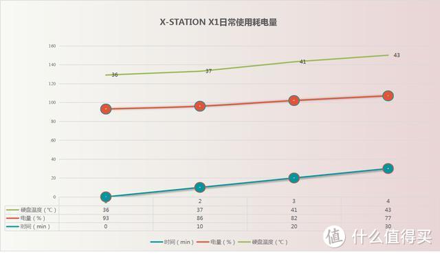 3999元的“YOGA本”战斗力几何？X-STATION X1 体验