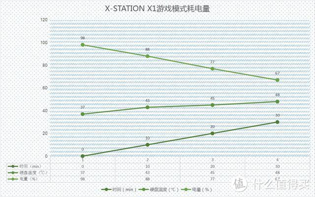 3999元的“YOGA本”战斗力几何？X-STATION X1 体验