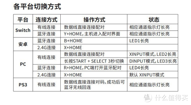 澳加狮无线游戏手柄，不到百元竟然这么好用