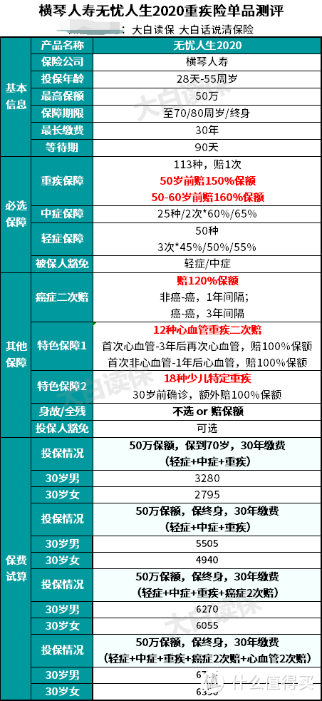 横琴无忧2020保障表