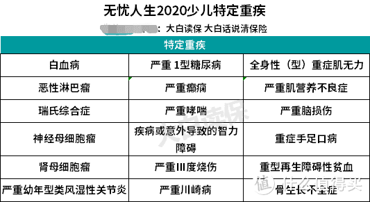 长期重疾险的风云选择：无忧人生2020&钢铁战士1号&优惠宝，谁更抢眼？