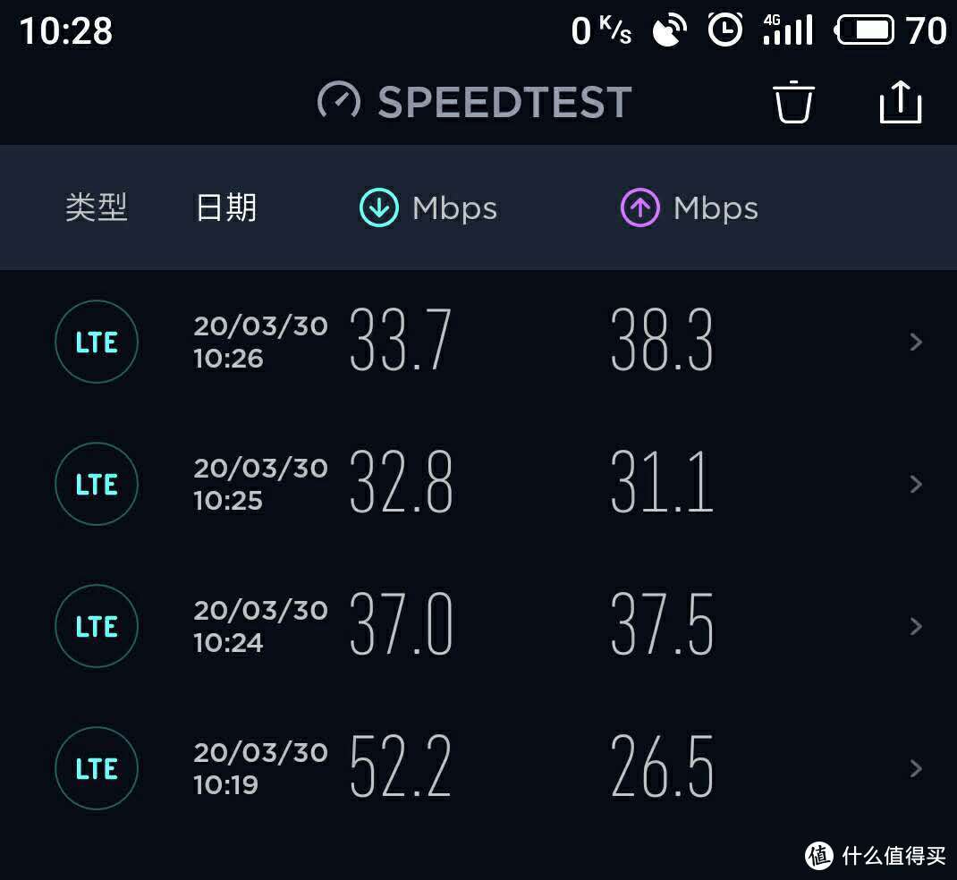 4G终端下开通5G升级包与不开通对比