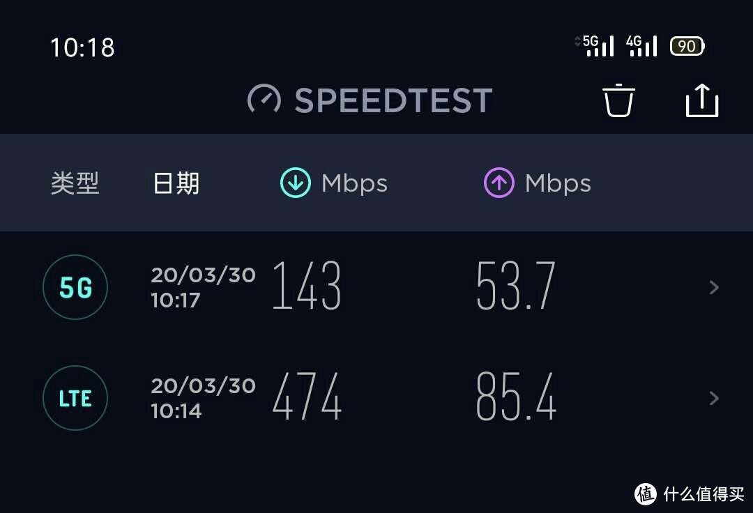 5G终端下未开通5G升级包对比开通5G升级包测速