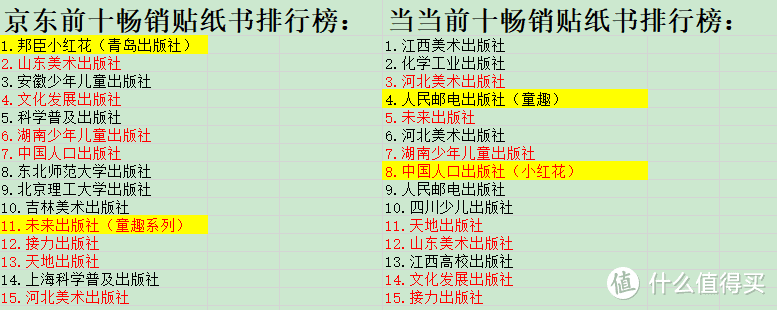 你的孩子喜欢看书嘛？蜡笔为你整理30家出版社精品贴纸书~让孩子爱上贴纸