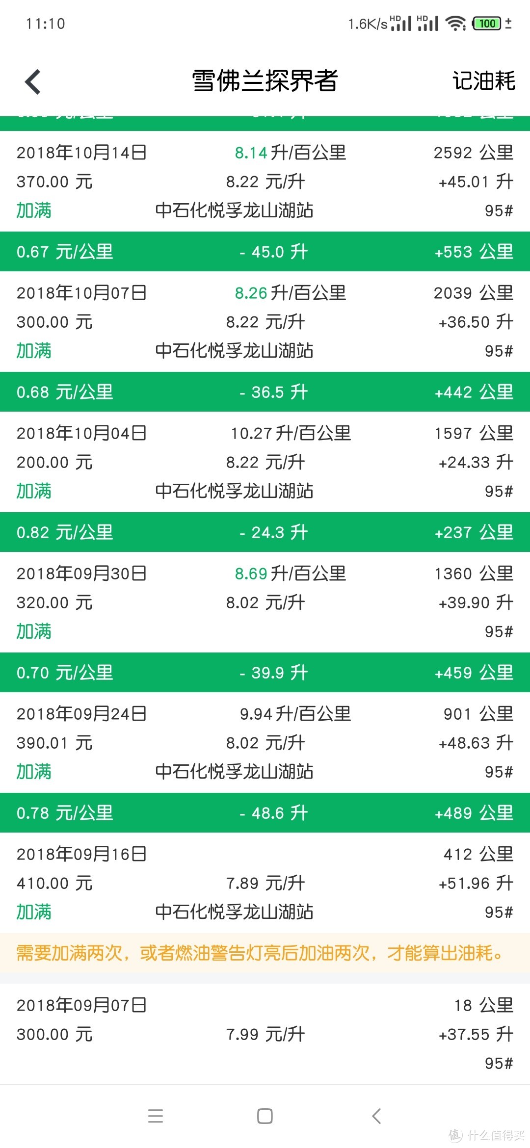 从提车第一次到最近一次加油，手动记录一次不差