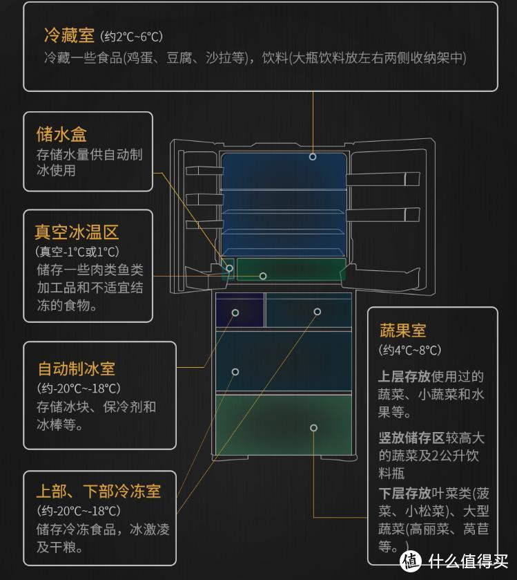 能囤货的冰箱才是王道，大容量冰箱选购攻略