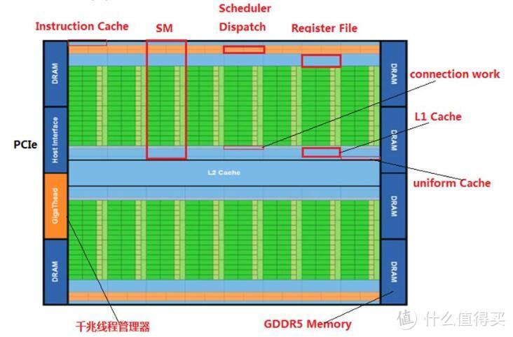 中端显卡之争，理性分析RTX2060 super与5700XT那个香