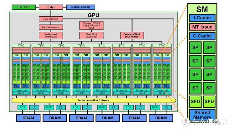 中端显卡之争，理性分析RTX2060 super与5700XT那个香