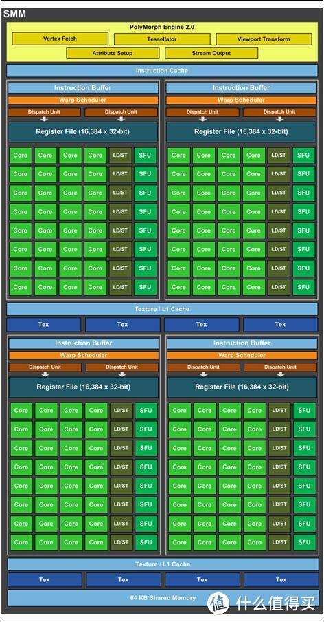 中端显卡之争，理性分析RTX2060 super与5700XT那个香