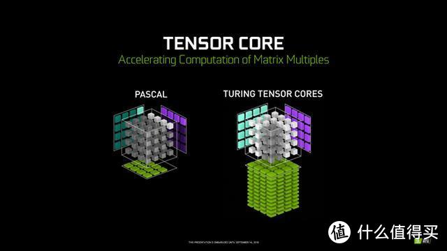 中端显卡之争，理性分析RTX2060 super与5700XT那个香