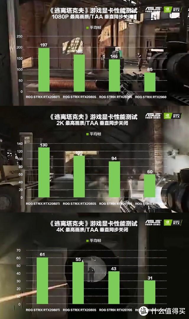 中端显卡之争，理性分析RTX2060 super与5700XT那个香