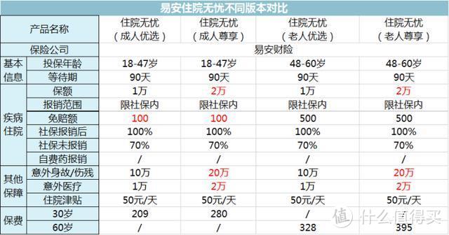 每年仅需几百块，便宜又实用的一类保险