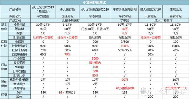 每年仅需几百块，便宜又实用的一类保险