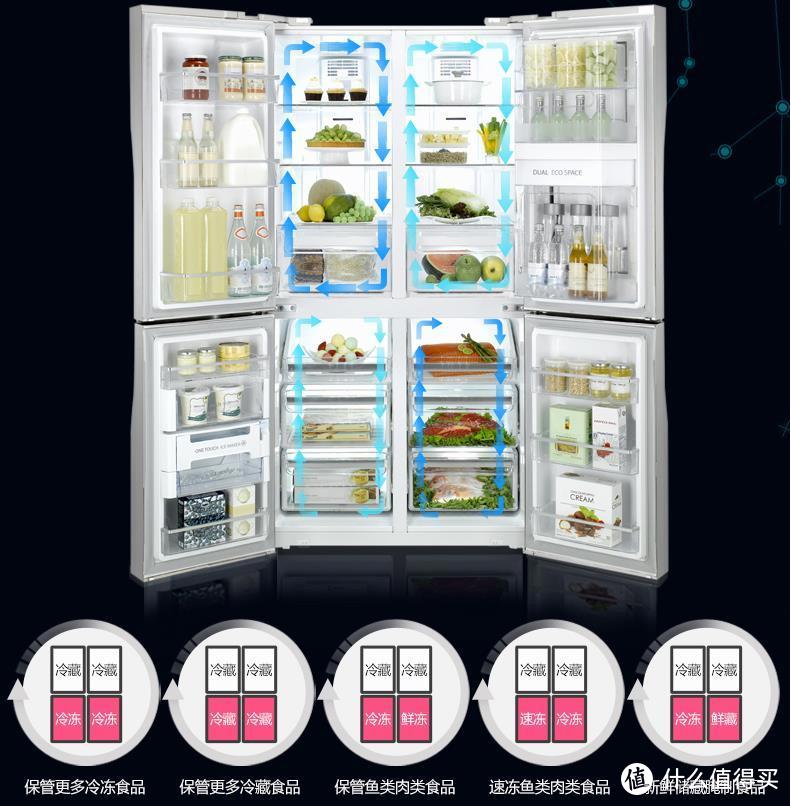能囤货的冰箱才是王道，大容量冰箱选购攻略