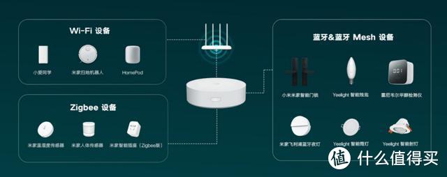 小米米家智能多模网关—三种通讯协议一机搞定
