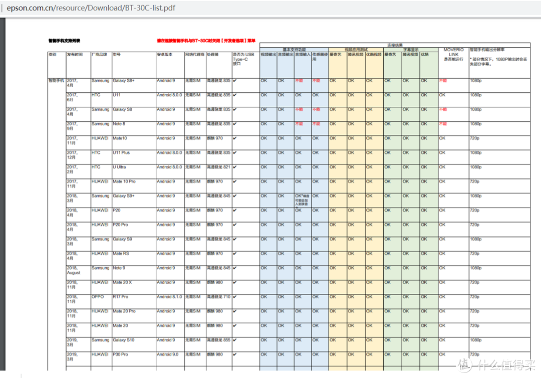 EPSON官网的支持文件列明了现有存量的支持手机款式