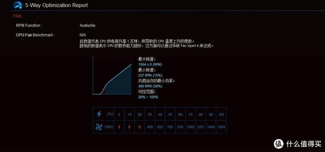 正反两立——乔思伯FR-701风扇使用体验