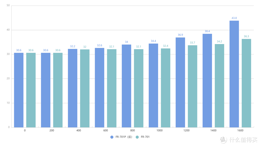 正反两立——乔思伯FR-701风扇使用体验