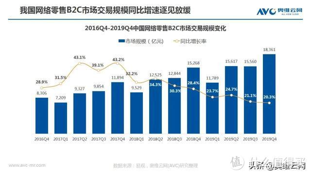 C2M模式兴起，有望在小家电率先“着陆”