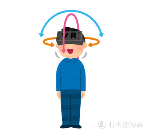 Pico Neo 2 VR一体机评测：6DoF加持实现更多可能