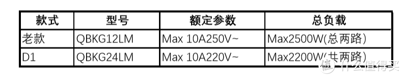 由外及里，细说不同——Aqara智能墙壁D1（零火线双键版）与老款对比