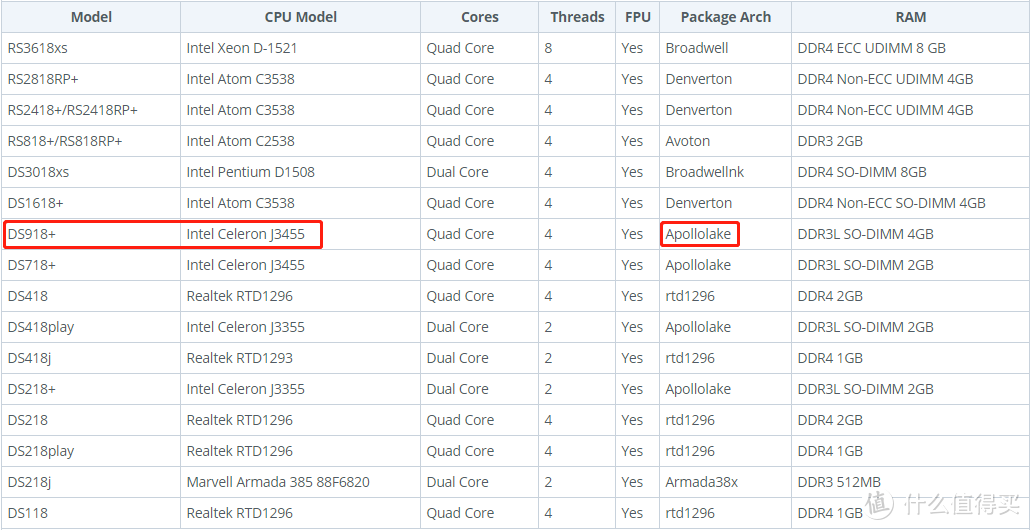 修改群晖spk文件，让DS918+顺利安装Acronis True Image