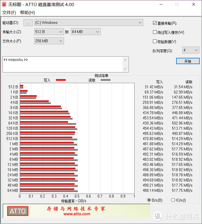 不到五千元就可以拥有酷睿i7低电压处理器的性能，RedmiBook 14 i7版使用体验！