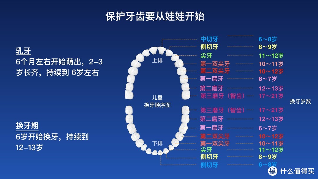 会唱歌 会打分 佳洁士儿童智能音乐声波牙刷S7000K评测