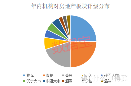 楼市复苏榜来了，苏州第一，地产板块处破净边缘