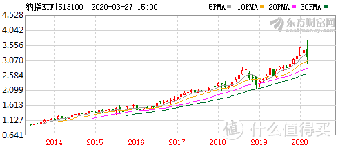 财商课堂Vol.3：美股暴跌罕见一周内多次熔断，可投资境外的指数基金了解一下！阅读文章赢金币奖励！