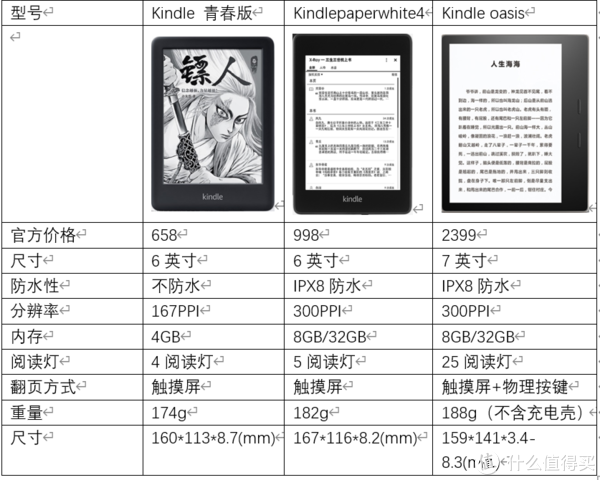 kindle型号对比图