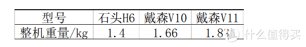 超轻自重，超长续航—石头跨领域力作到底表现如何