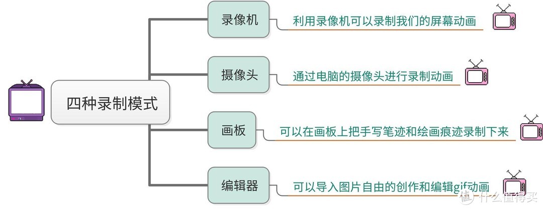 一款免费且强大的gif动画录制工具，再也不愁录动画！