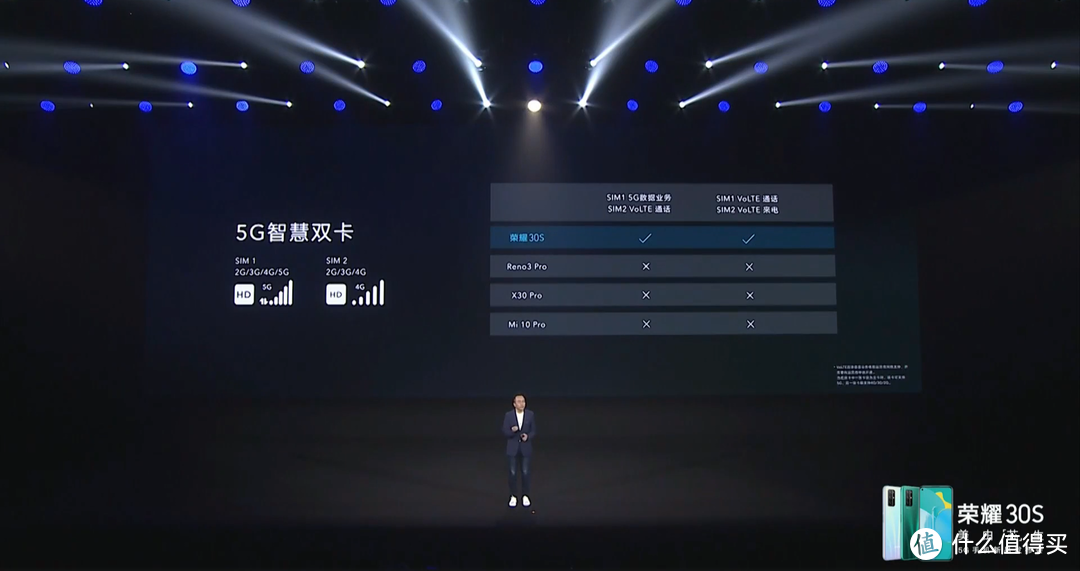 最强中端5G神机荣耀30S发布，2399元起！