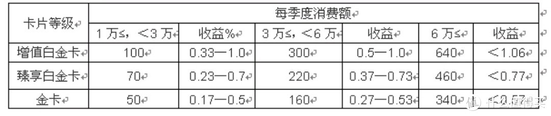 4月来了，广发活动及用卡早知道，八大活动让你花的值