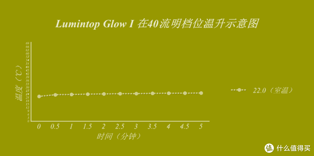 ​戴夜光帽的小不点--Lumintop雷明兔GLOW I手电