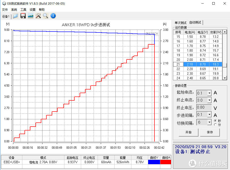 颜值担当ANKER拉车线3代+Nano充电器18WPD体验