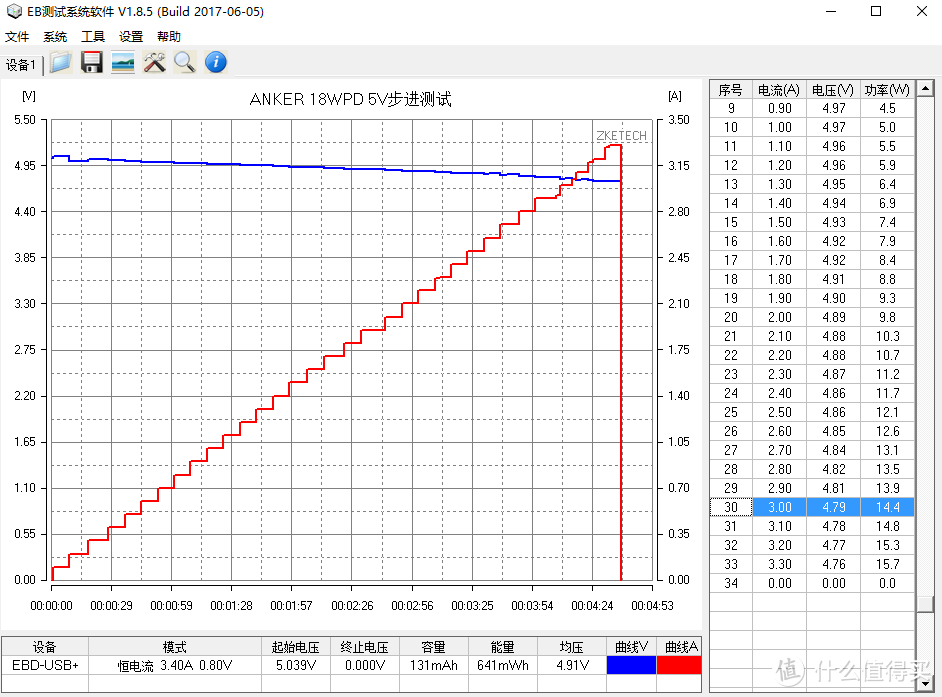 颜值担当ANKER拉车线3代+Nano充电器18WPD体验