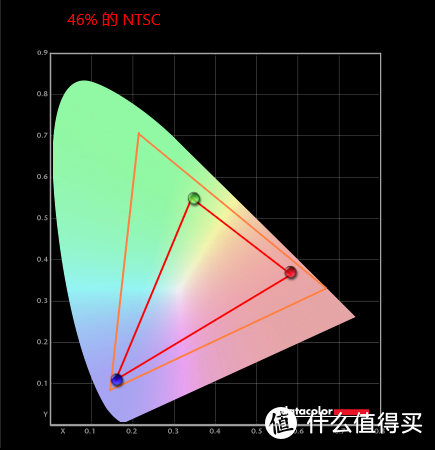 多核碾压同价位70% 锐龙4000给这款游戏本打了鸡血？华硕天选评测