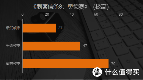 多核碾压同价位70% 锐龙4000给这款游戏本打了鸡血？华硕天选评测