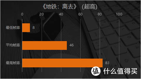 多核碾压同价位70% 锐龙4000给这款游戏本打了鸡血？华硕天选评测