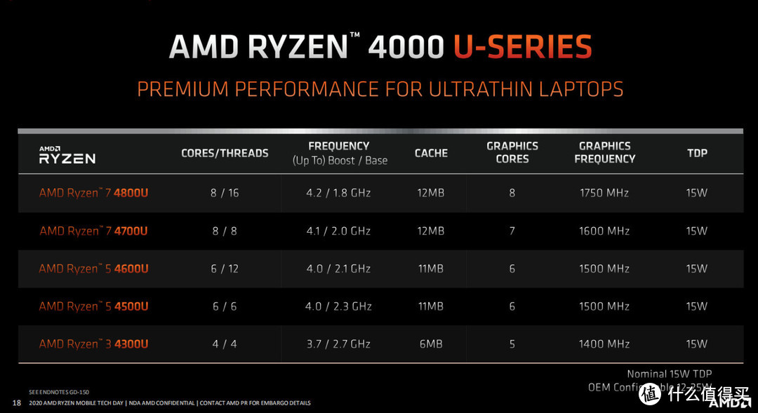 AMD锐龙4000U系列